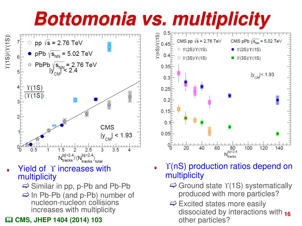 bottomonia vs multiplicity