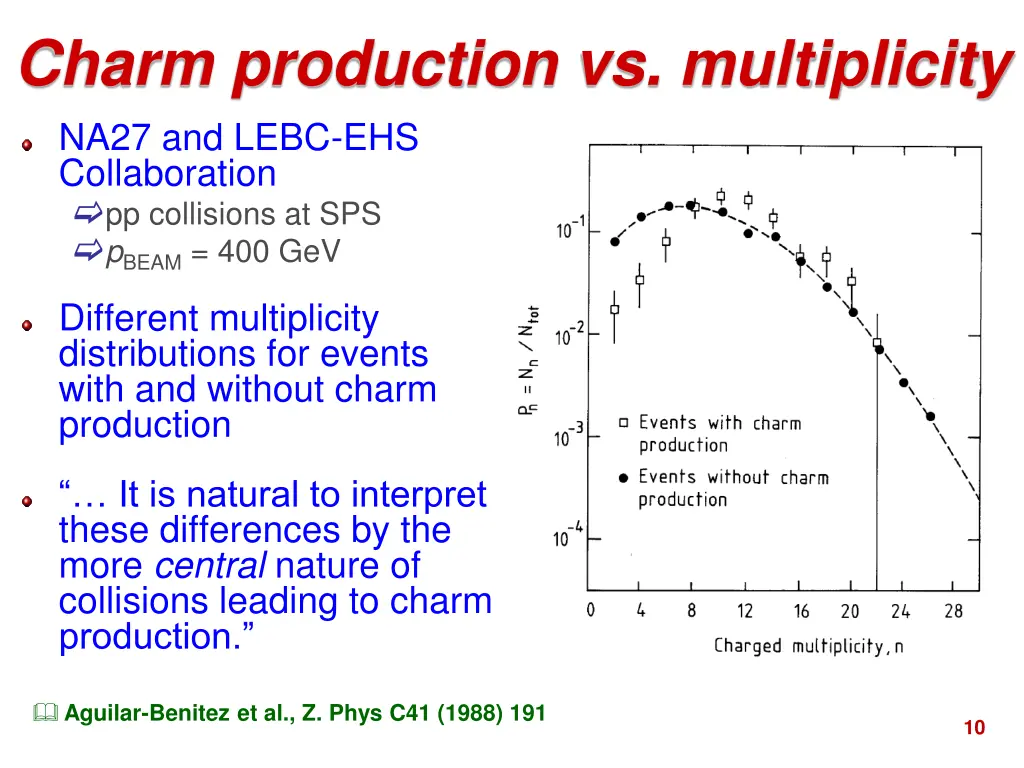 charm production vs multiplicity na27 and lebc