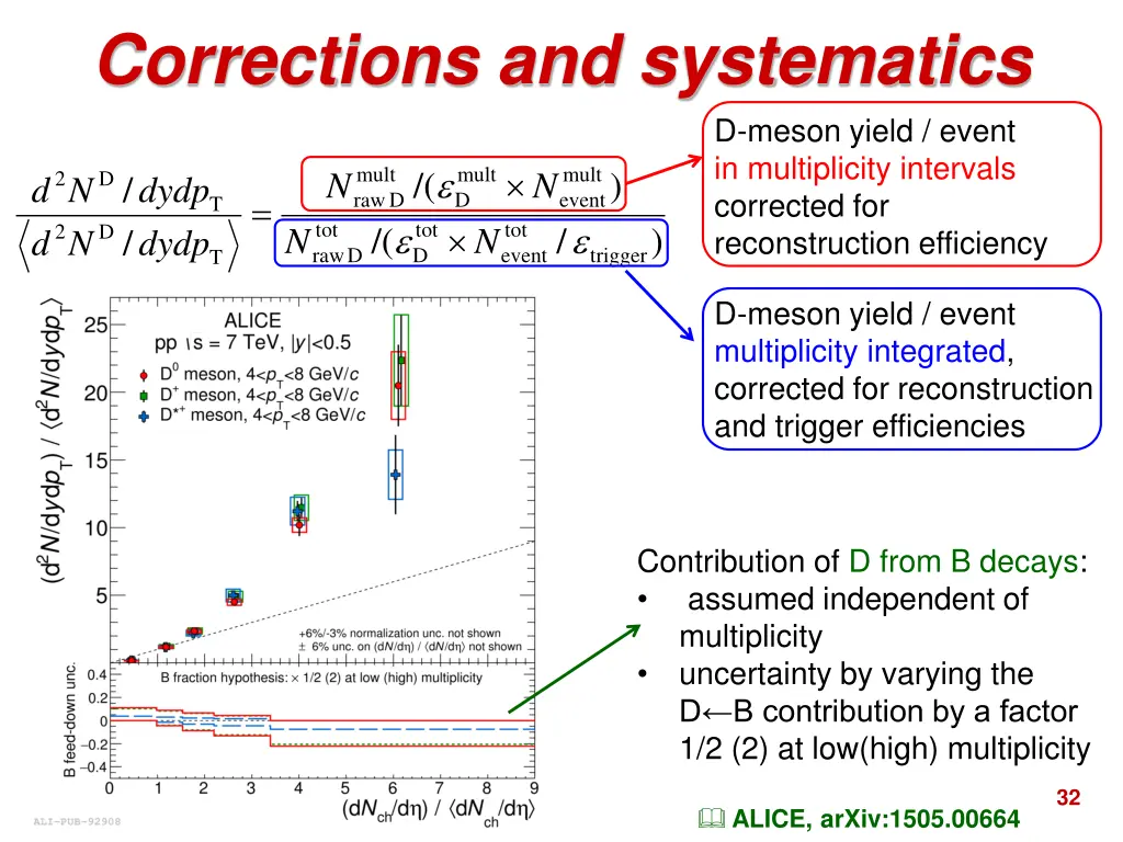 corrections and systematics 1