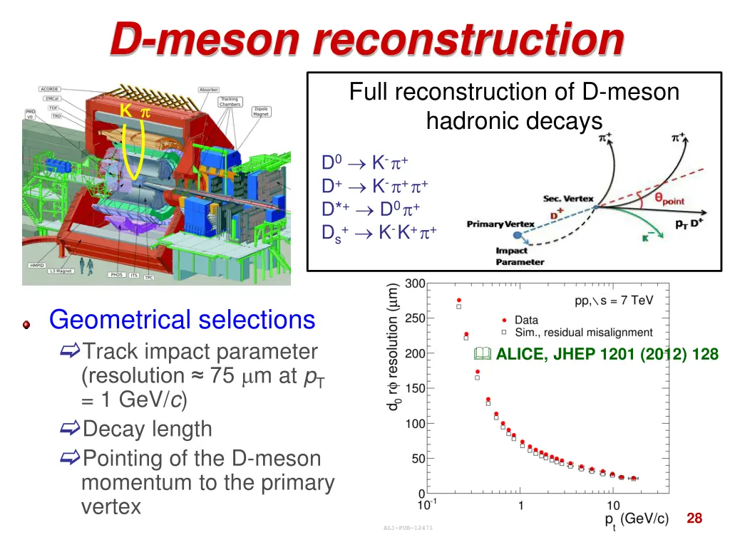 d meson reconstruction full reconstruction 1