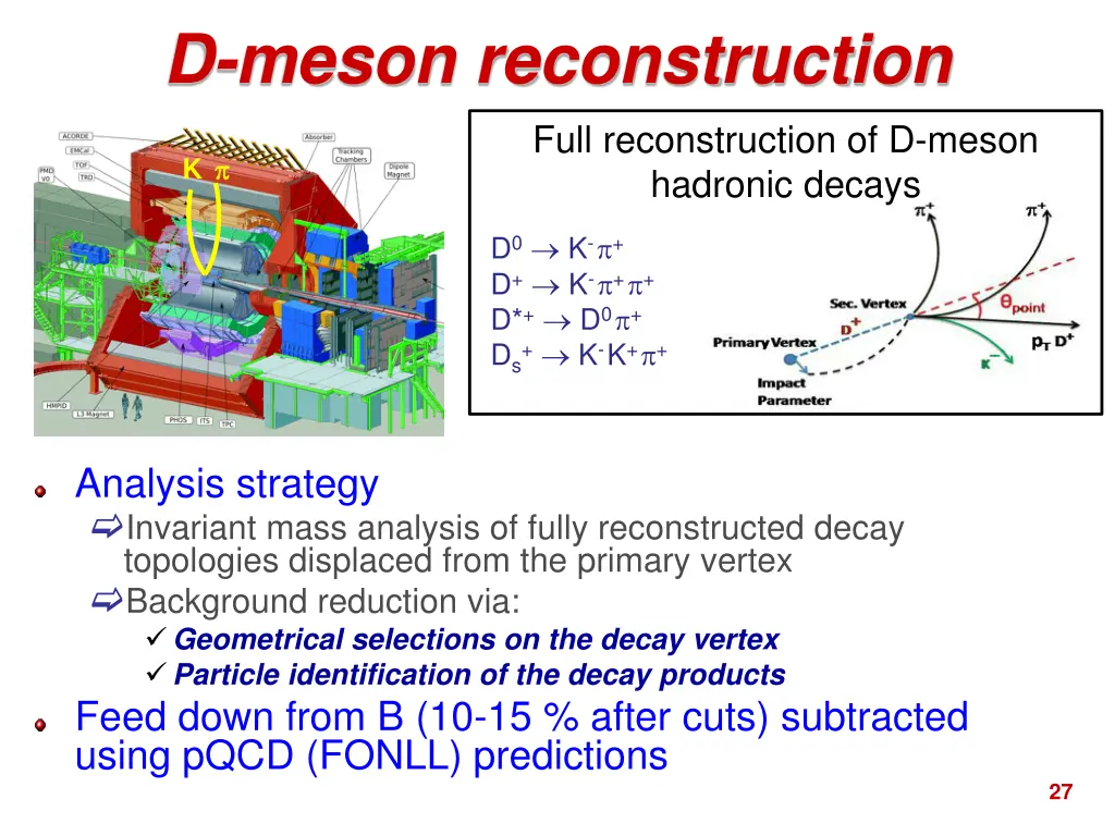 d meson reconstruction full reconstruction