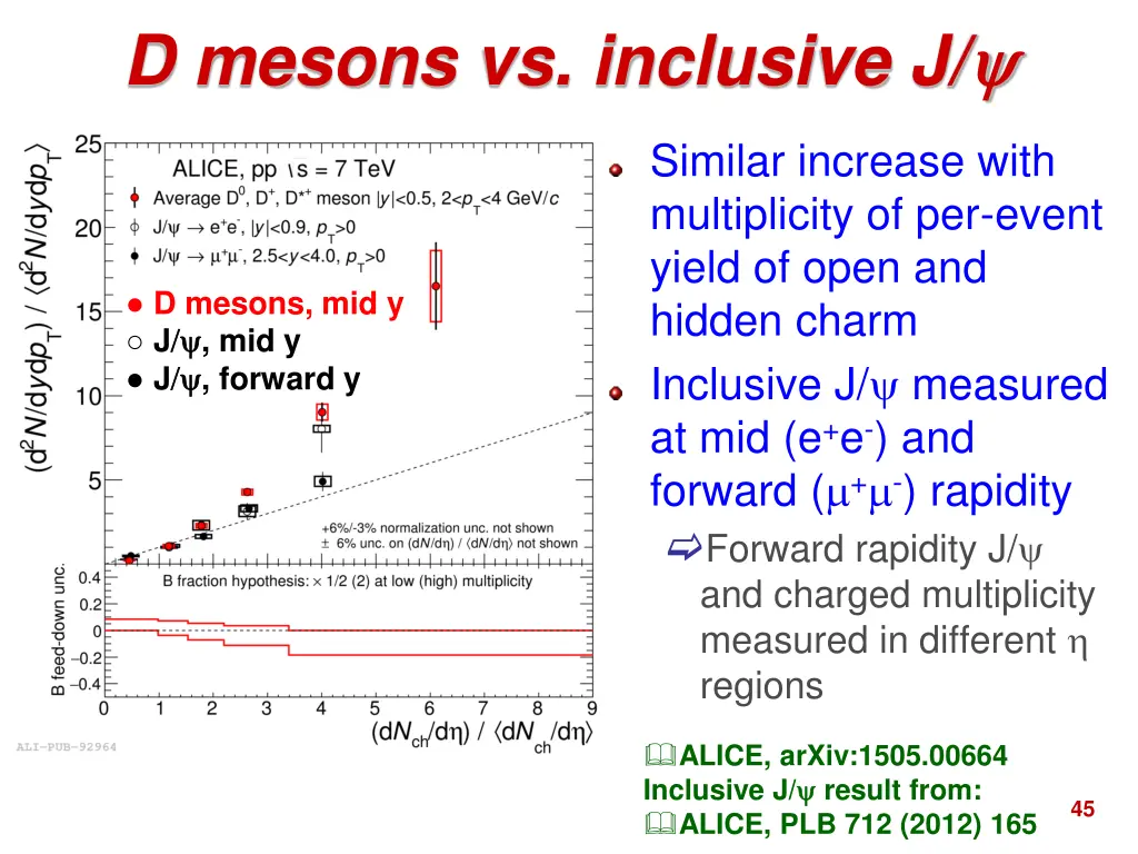 d mesons vs inclusive j