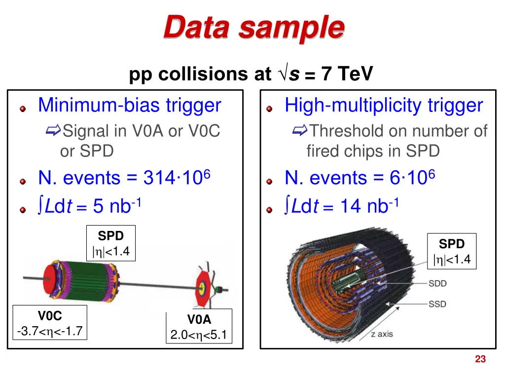 data sample