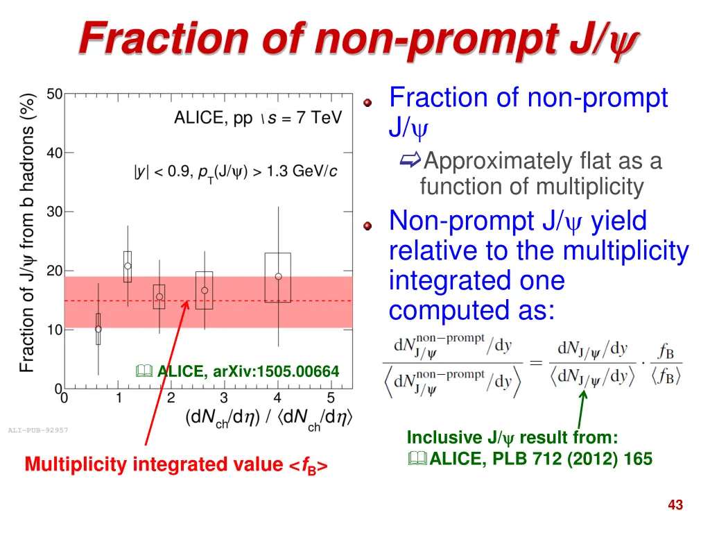 fraction of non prompt j