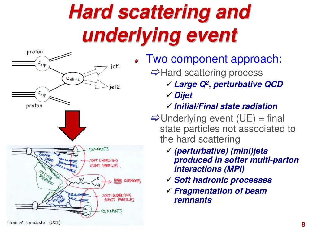 hard scattering and underlying event