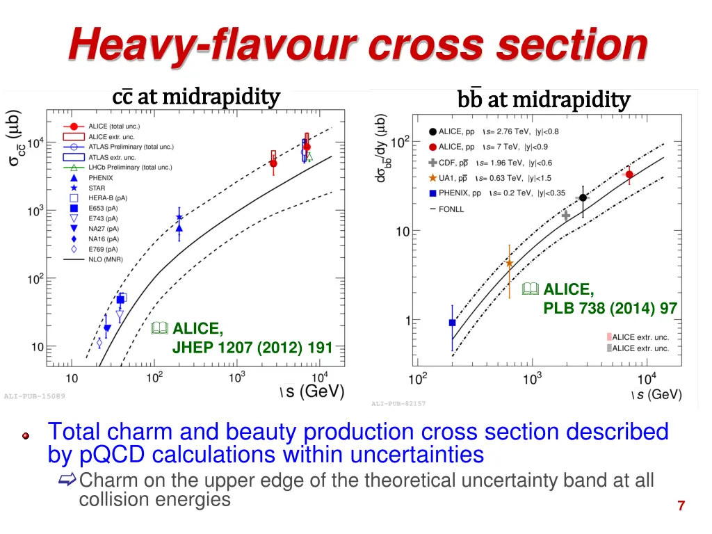 heavy flavour cross section