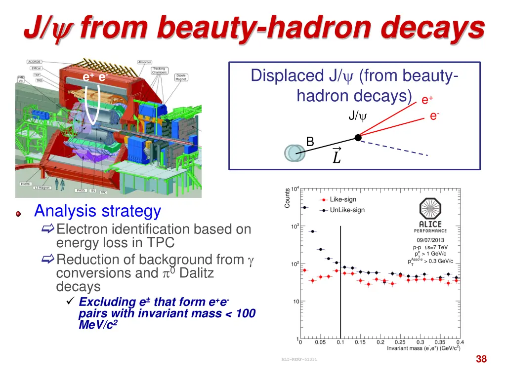 j from beauty hadron decays 2