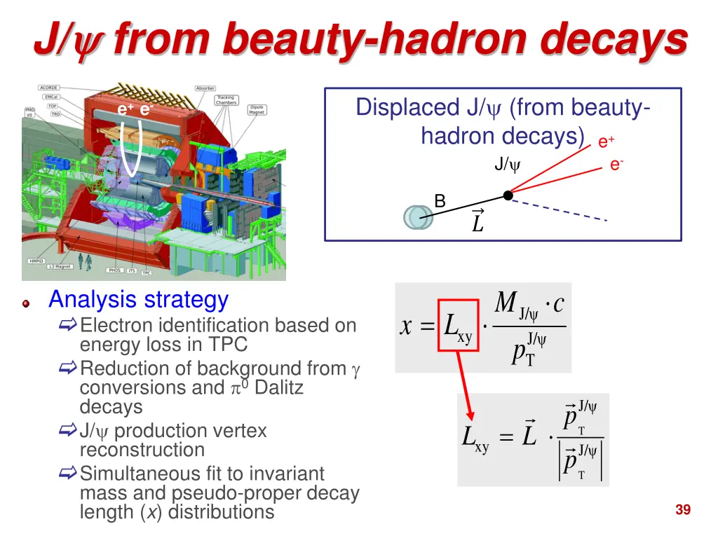 j from beauty hadron decays 3