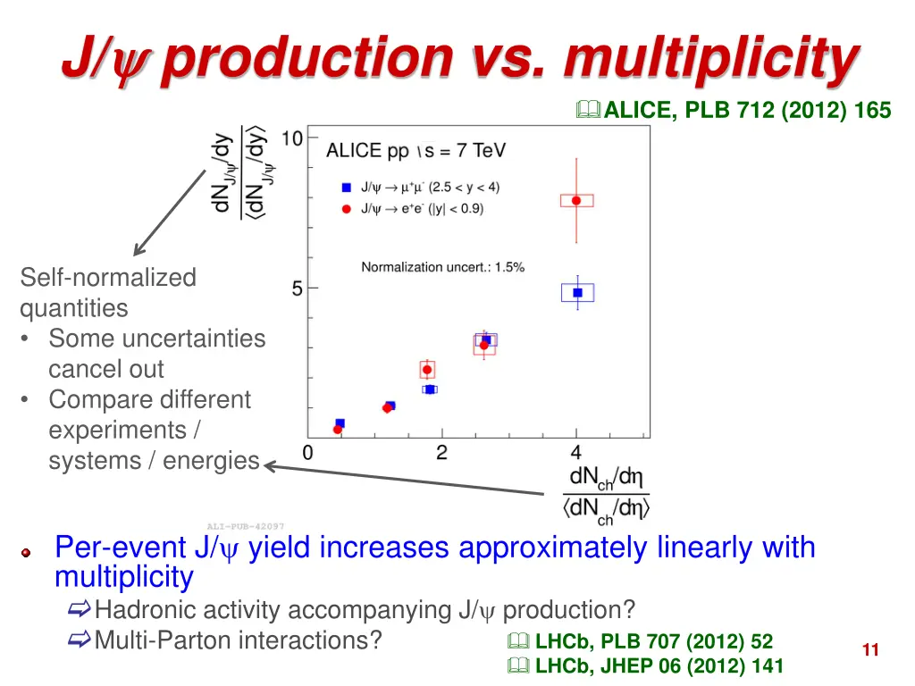 j production vs multiplicity