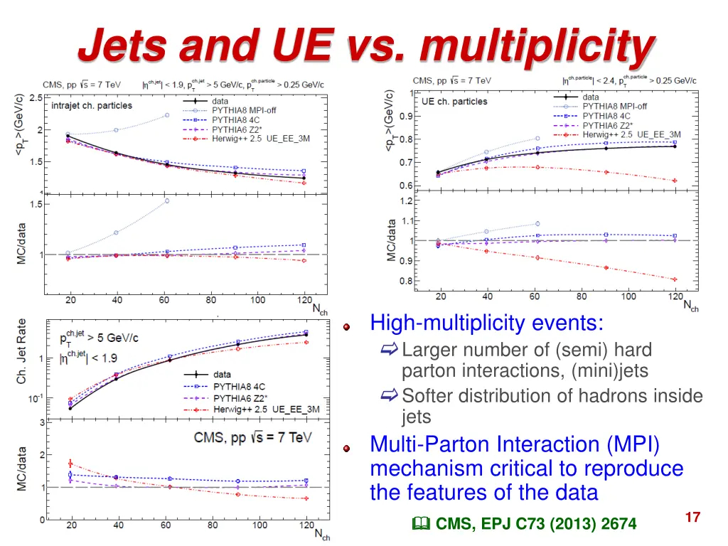 jets and ue vs multiplicity