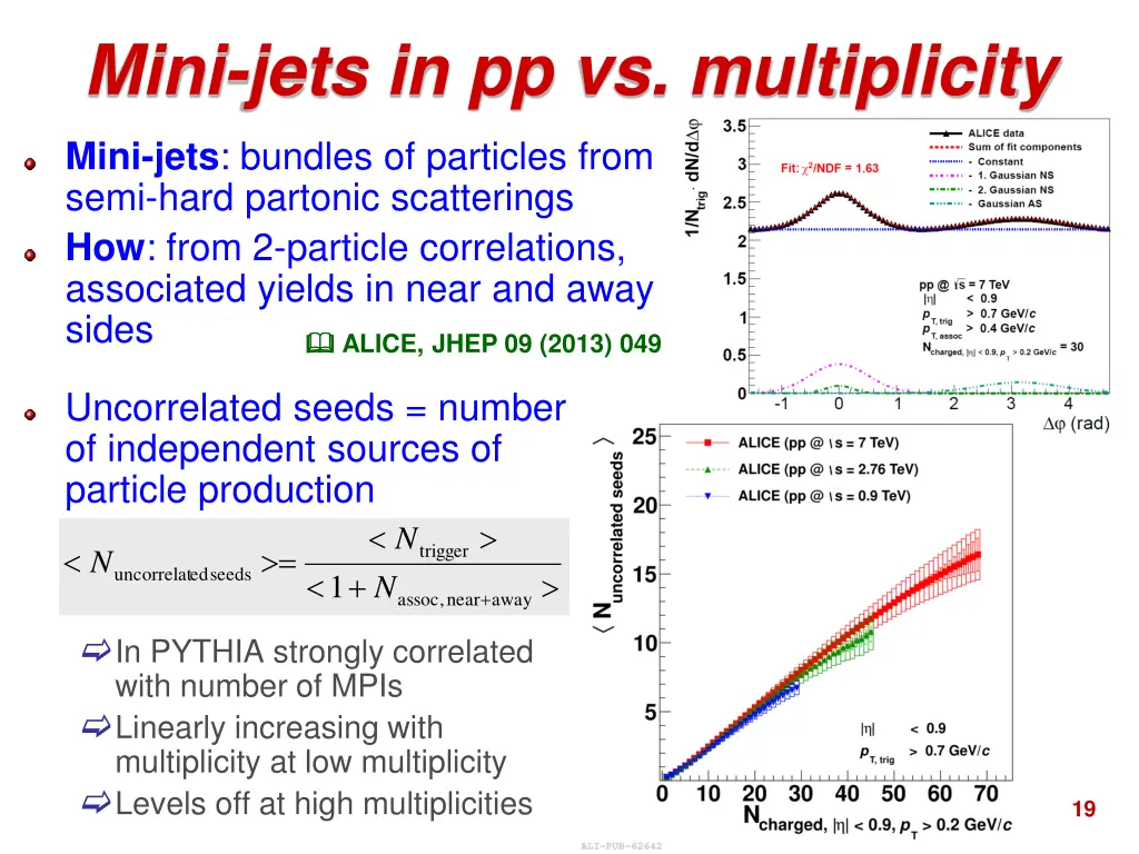 mini jets in pp vs multiplicity 1