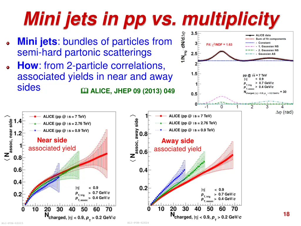 mini jets in pp vs multiplicity