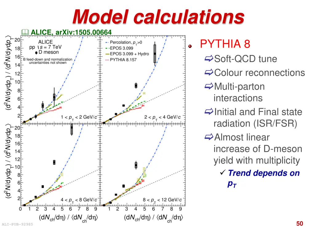 model calculations alice arxiv 1505 00664 2