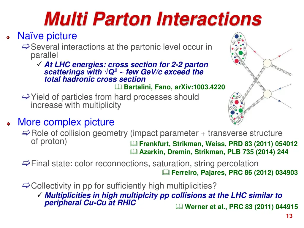 multi parton interactions na ve picture several