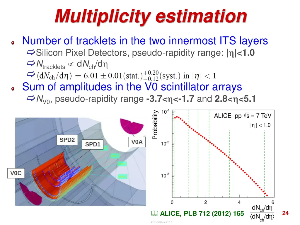 multiplicity estimation