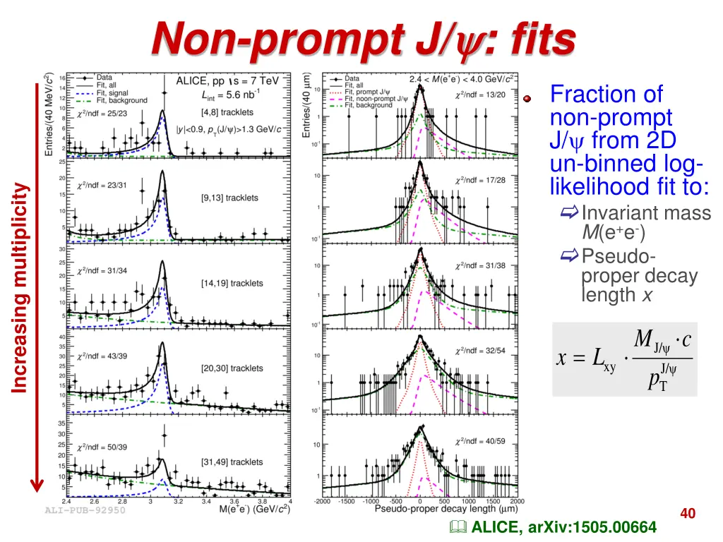 non prompt j fits