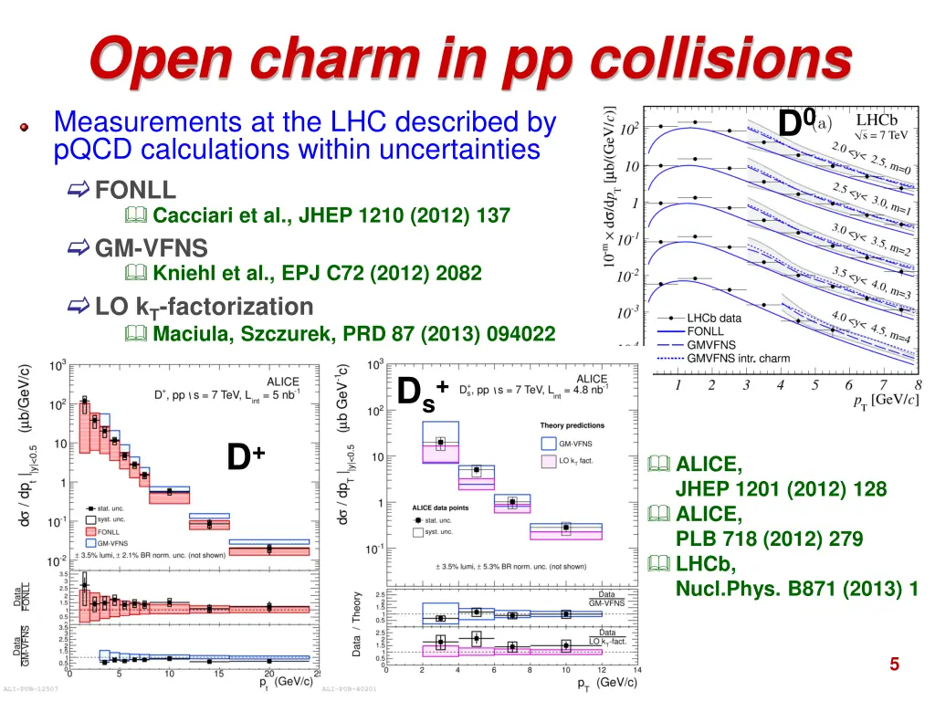 open charm in pp collisions measurements