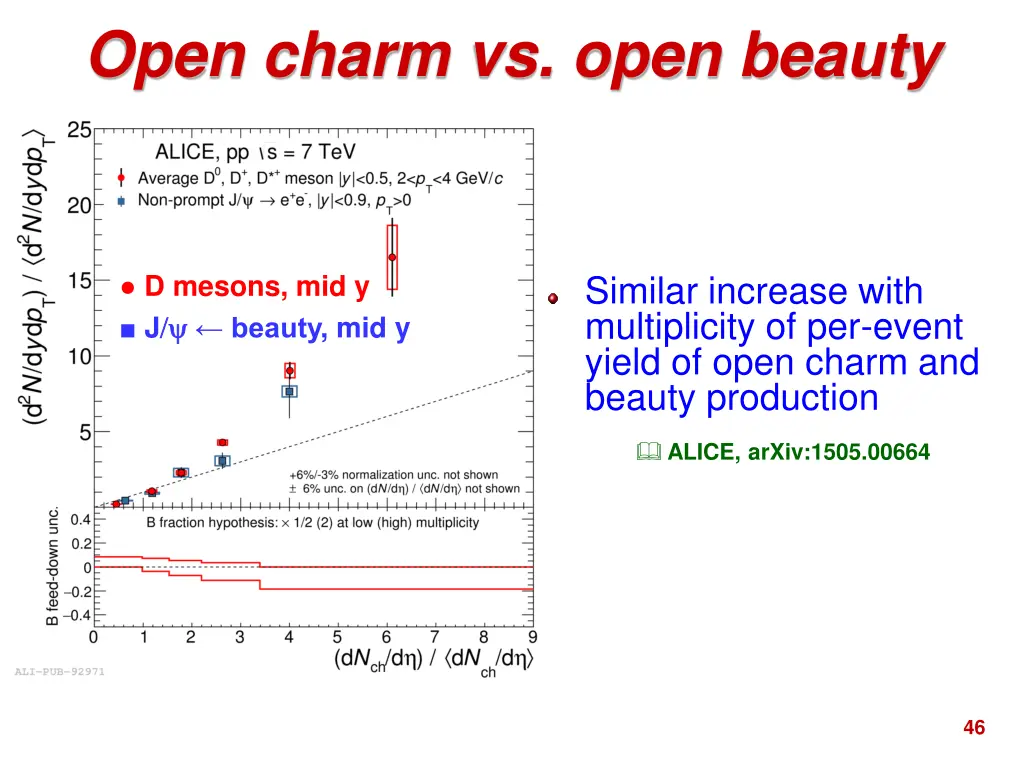 open charm vs open beauty