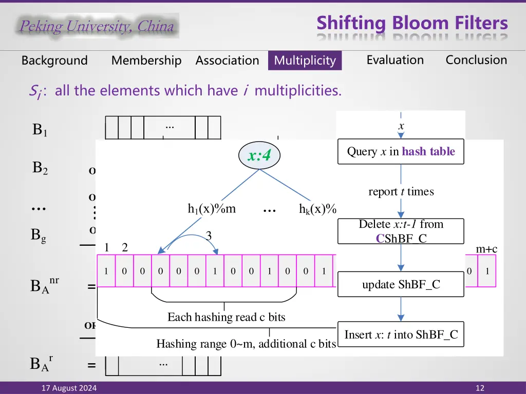 shifting bloom filters 10