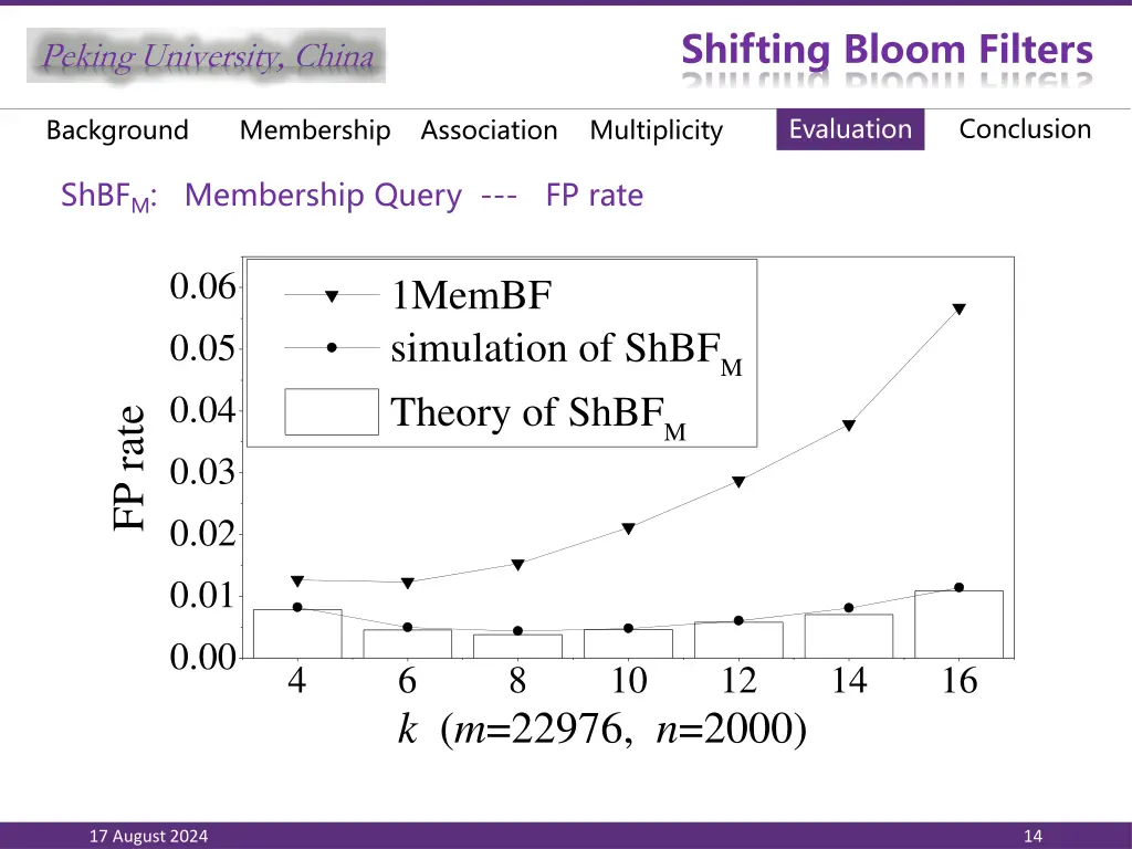 shifting bloom filters 12