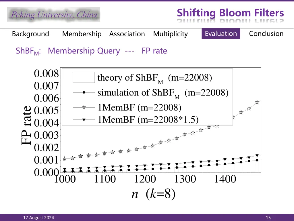 shifting bloom filters 13