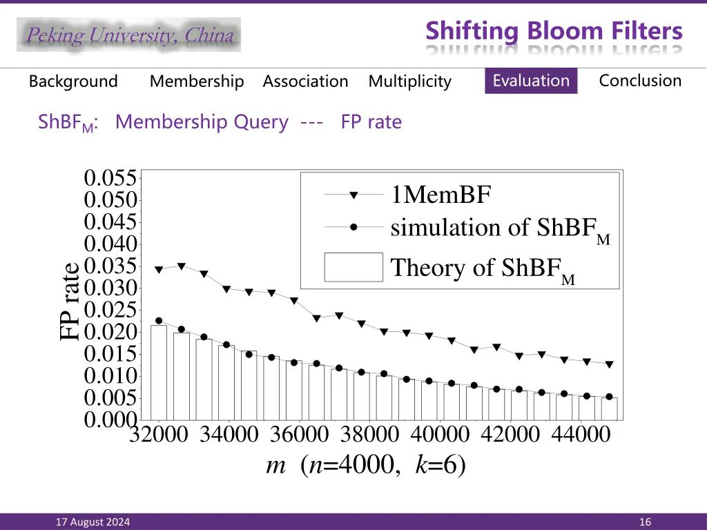 shifting bloom filters 14