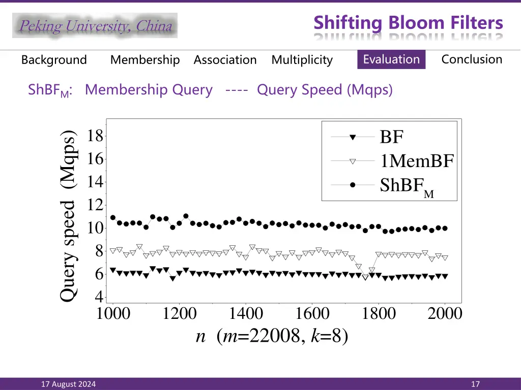 shifting bloom filters 15