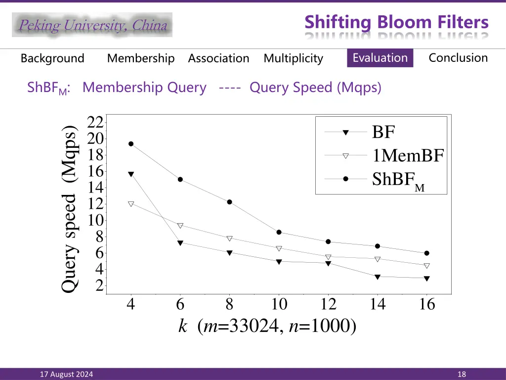 shifting bloom filters 16