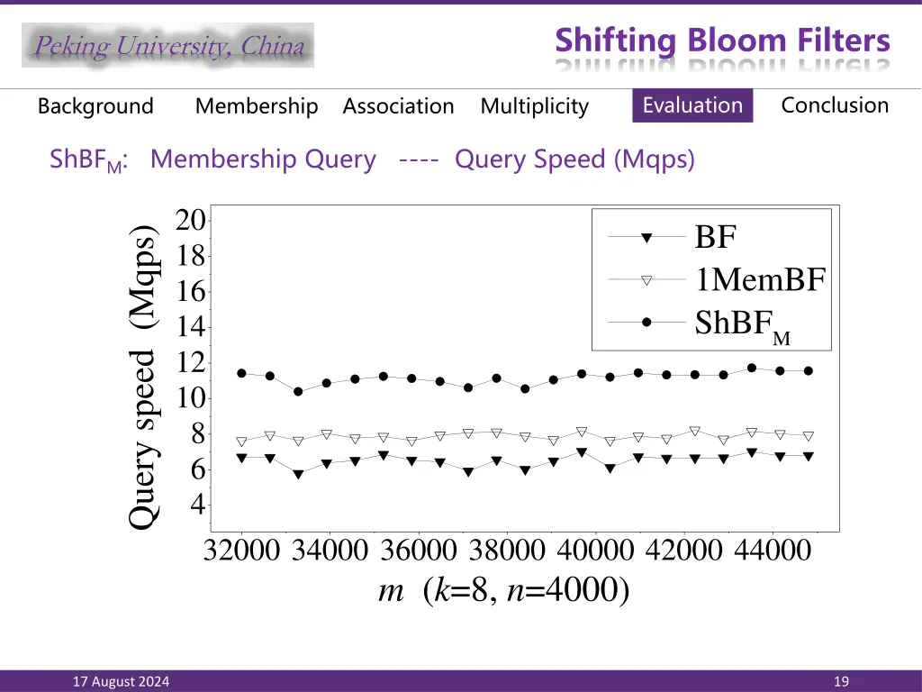 shifting bloom filters 17