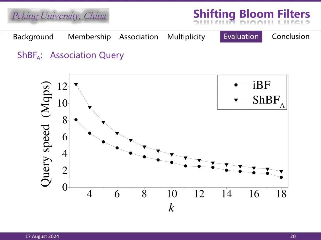 shifting bloom filters 18