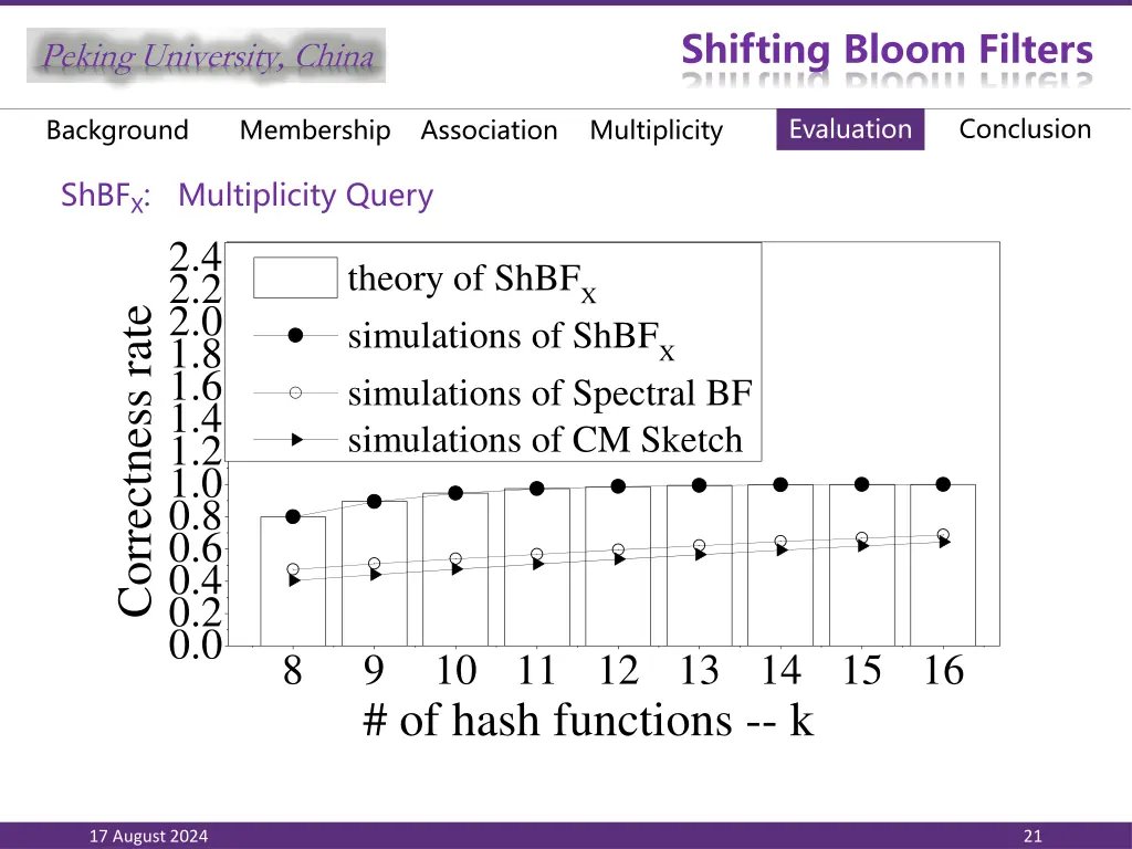 shifting bloom filters 19