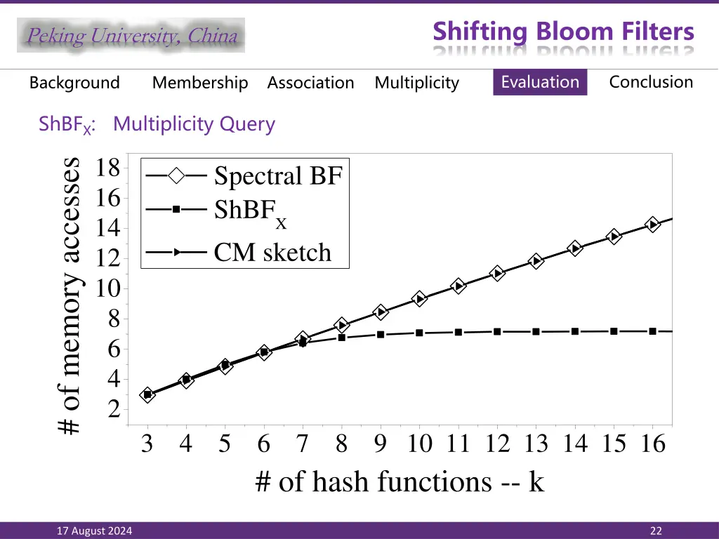 shifting bloom filters 20