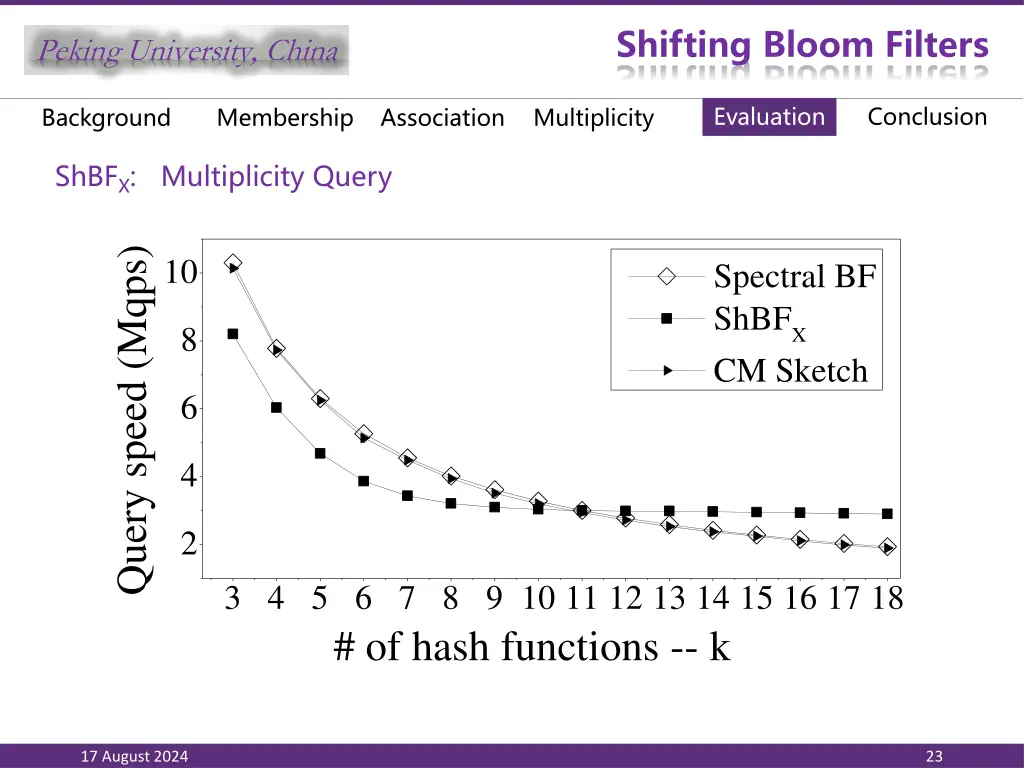 shifting bloom filters 21