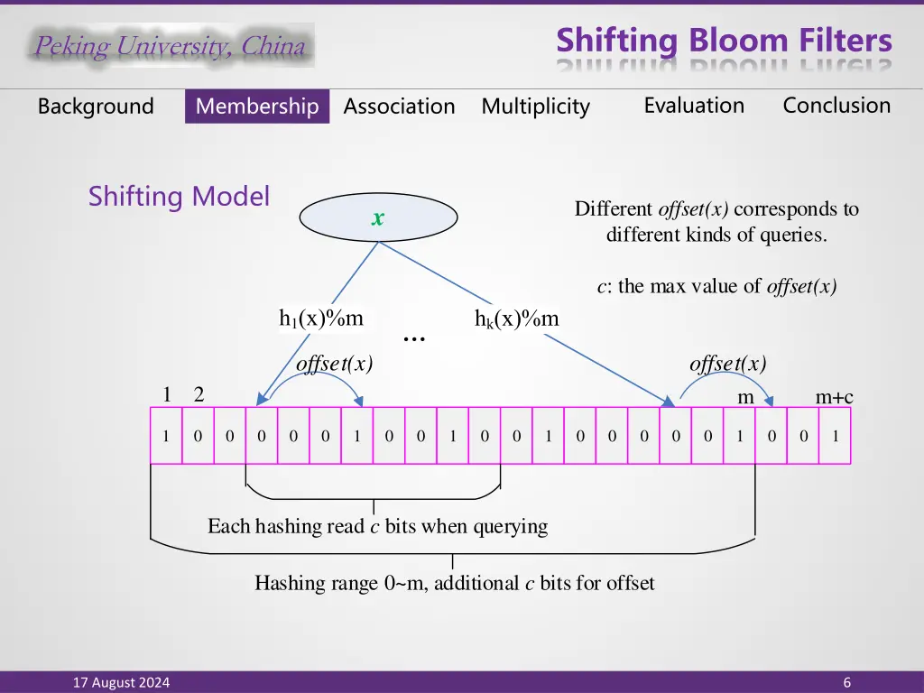 shifting bloom filters 4