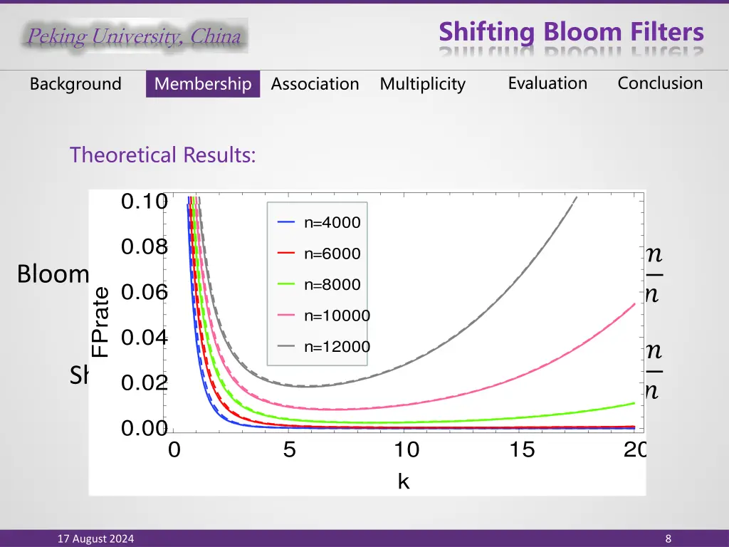 shifting bloom filters 6