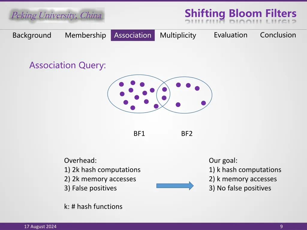 shifting bloom filters 7