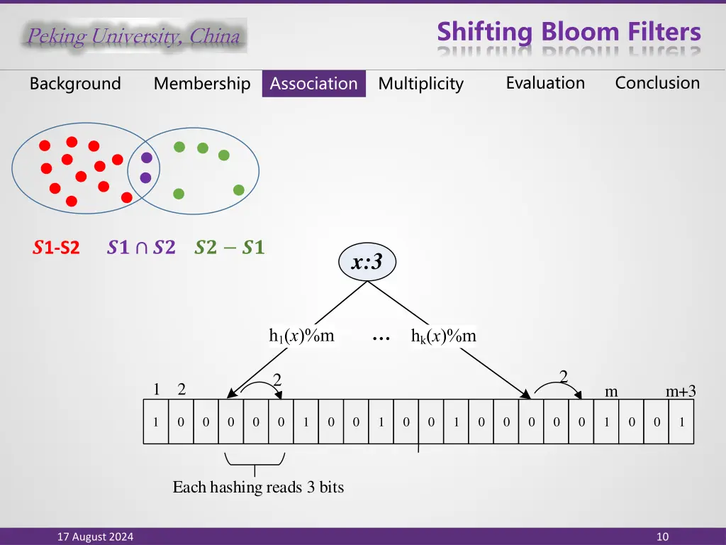 shifting bloom filters 8