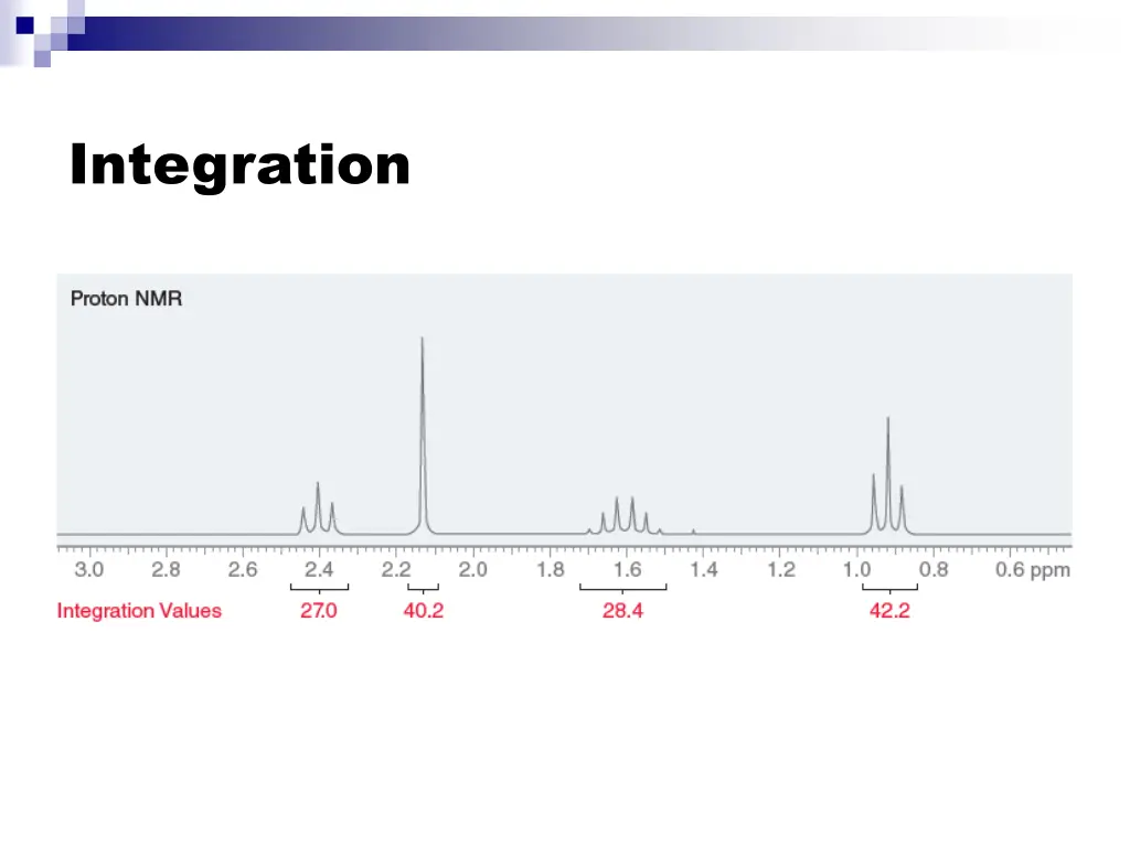 integration 1