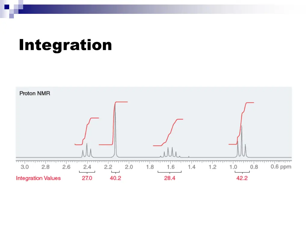 integration 4