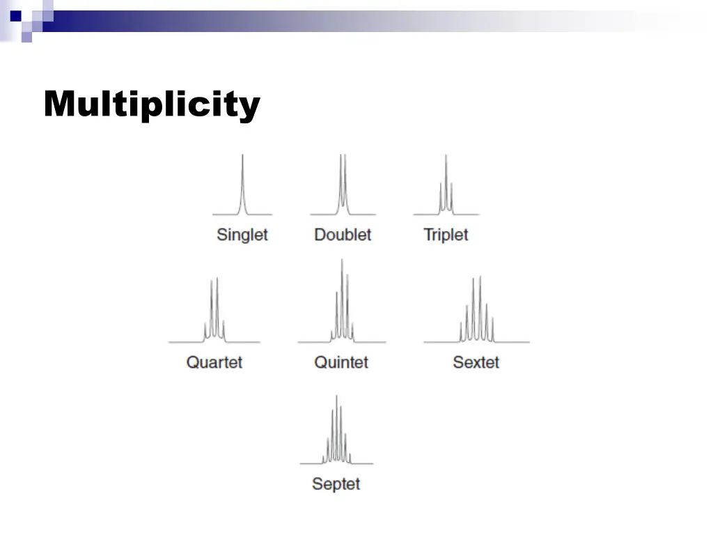 multiplicity 1