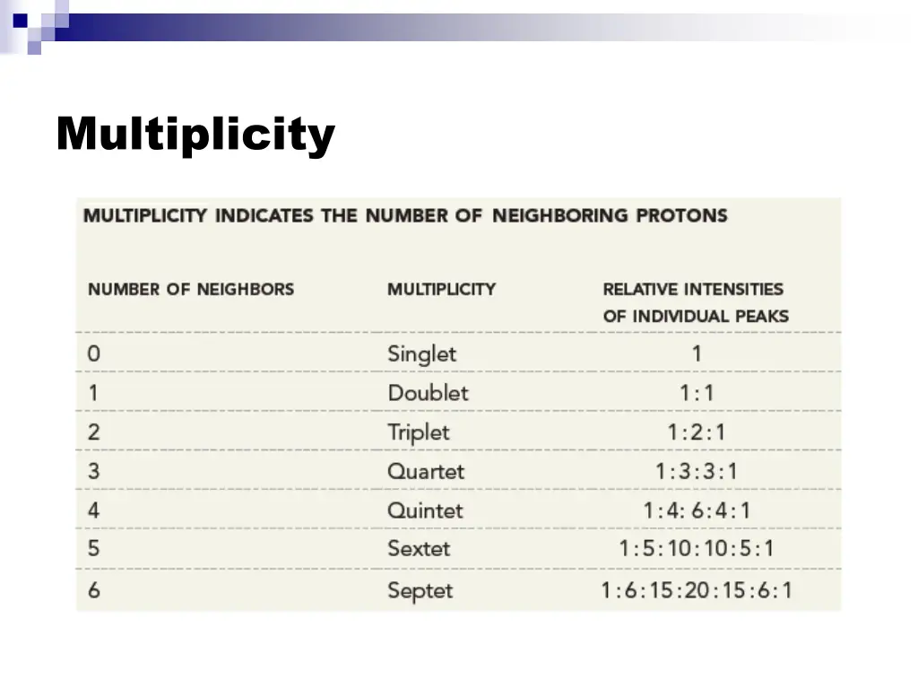 multiplicity 10