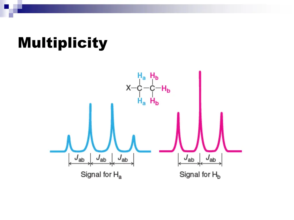 multiplicity 14