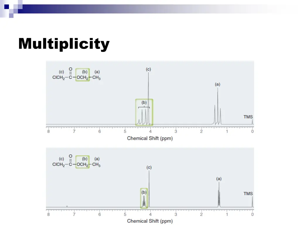 multiplicity 17