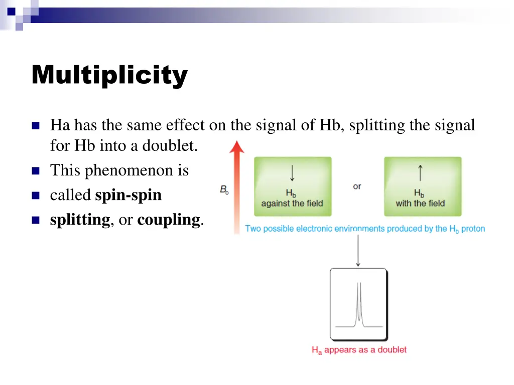 multiplicity 4