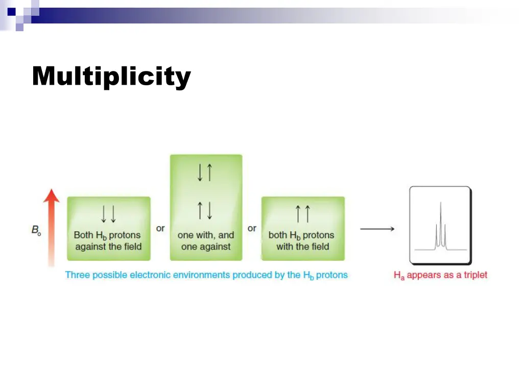 multiplicity 6