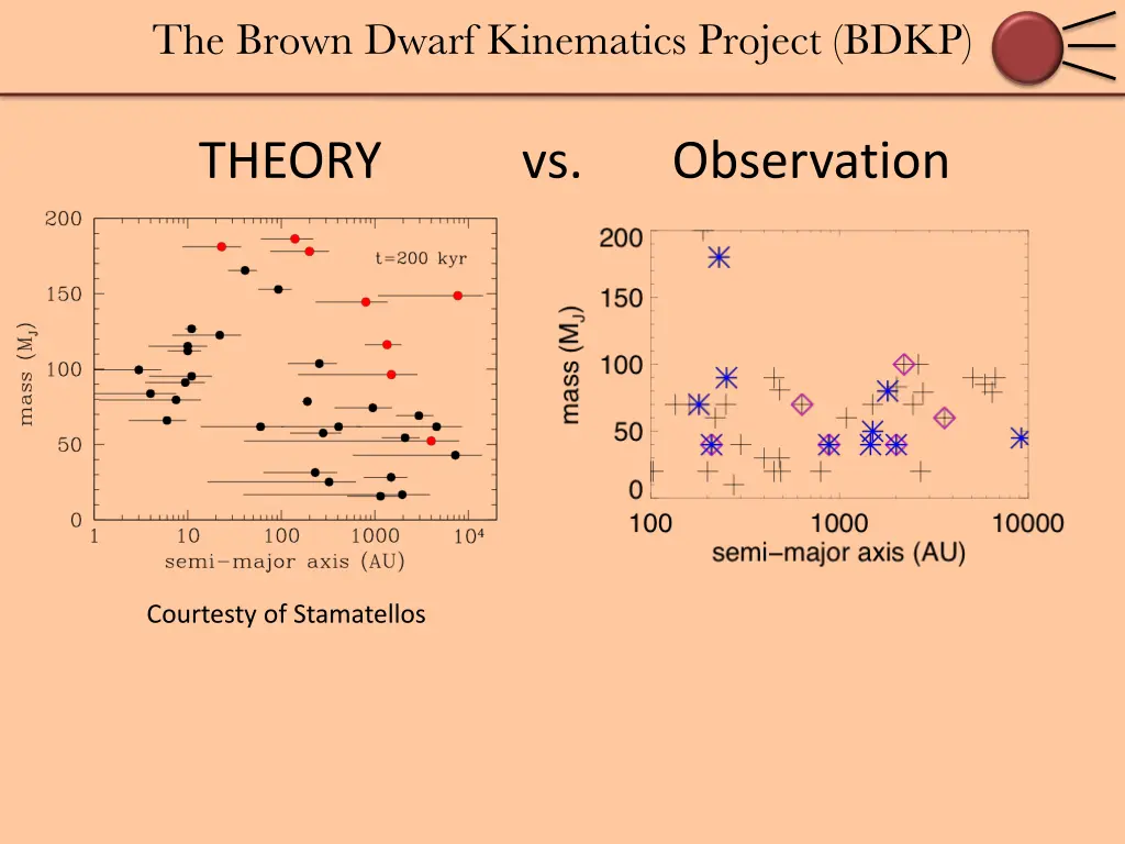 the brown dwarf kinematics project bdkp 12