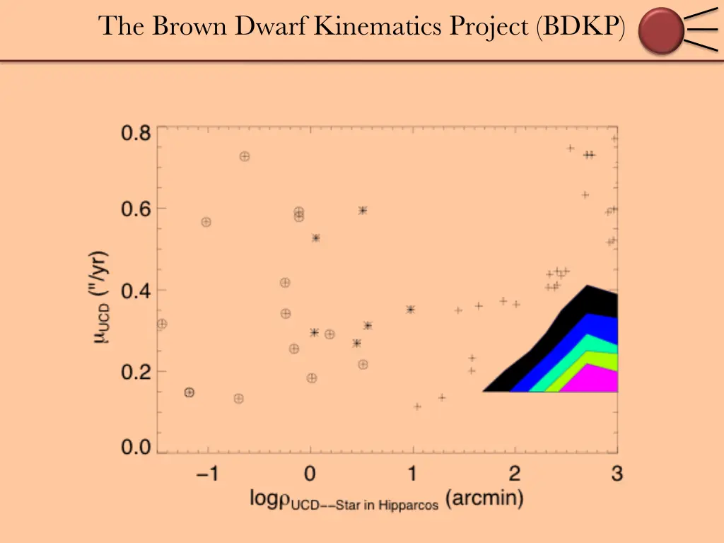 the brown dwarf kinematics project bdkp 5