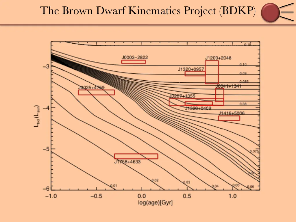 the brown dwarf kinematics project bdkp 8