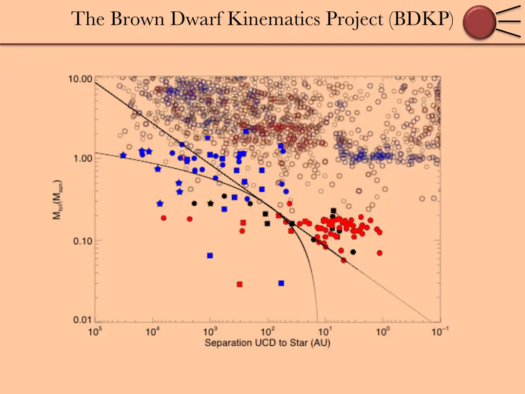 the brown dwarf kinematics project bdkp 9