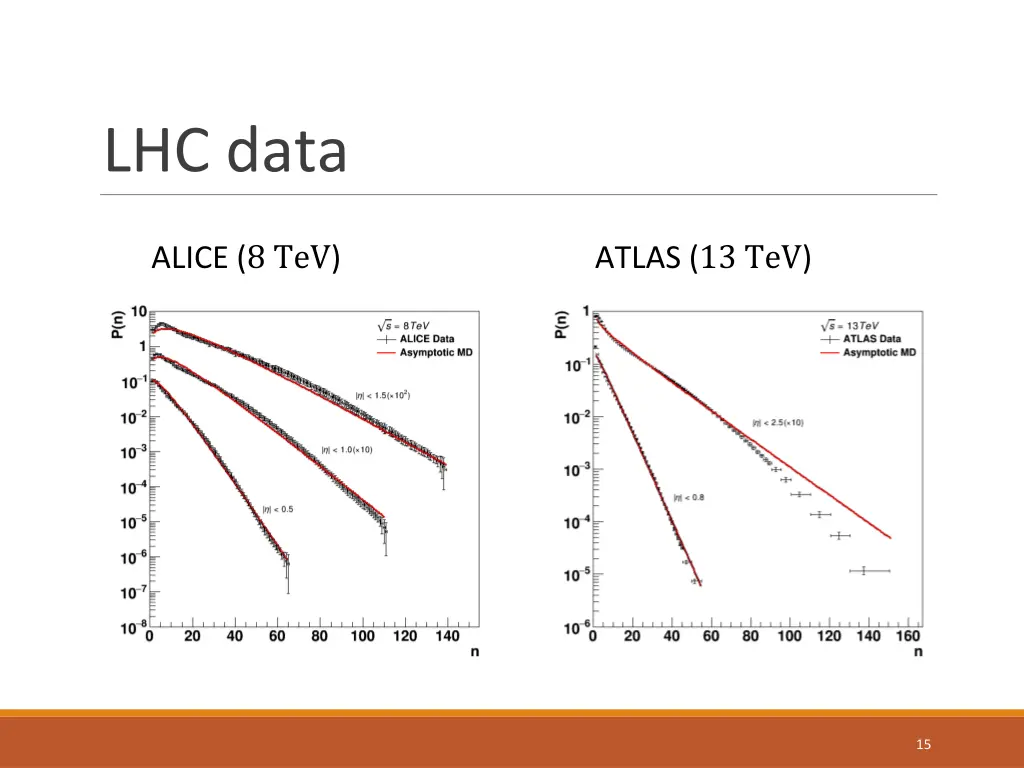 lhc data 1